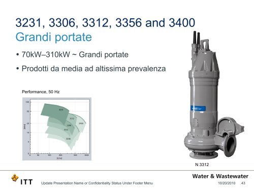 Pompe N ed evoluzioni - Water Solutions