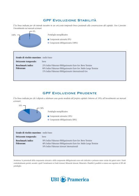 GPF Evoluzione: orizzonti temporali, benchmark e profili di rischio