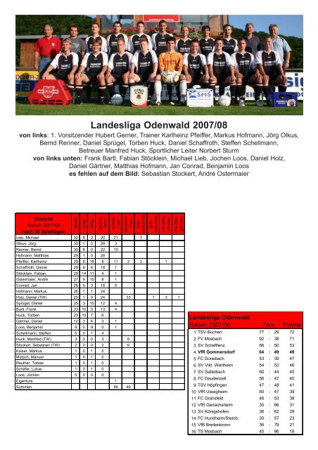 Landesliga Odenwald 2007/08 - VfR Gommersdorf