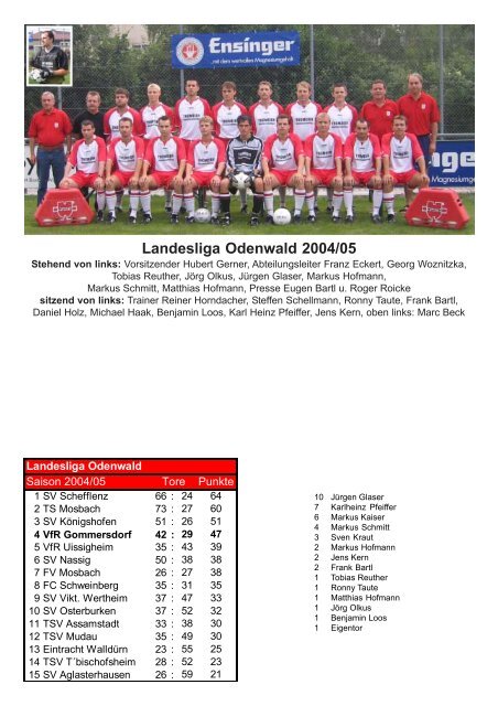 Landesliga Odenwald 2004/05 - VfR Gommersdorf