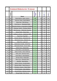 Endstand Watterturnier 15.Januar - VfR Laberweinting