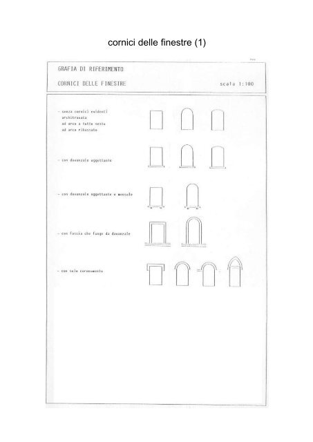 Abaco degli elementi tecnomorfologici - LdP Progetti GIS