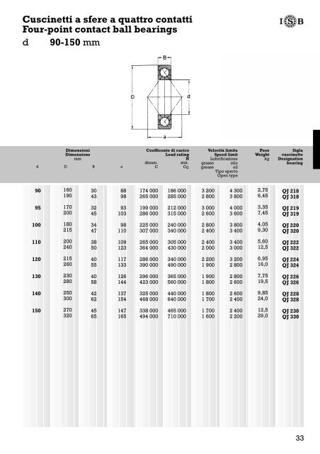 CATALOGO TECNICO GENERALE 1.7.04 - Rodalsa