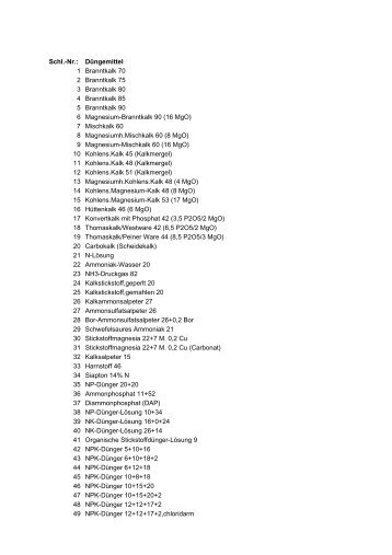 Schl.-Nr.: Düngemittel 1 Branntkalk 70 2 ... - Bundessortenamt