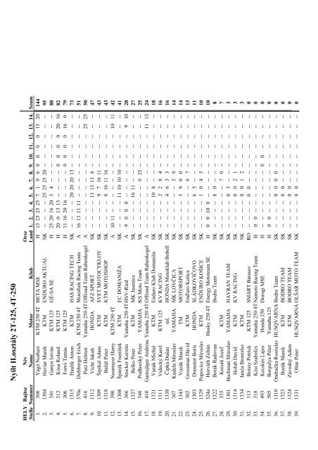 Pressemappe 2005 - riders