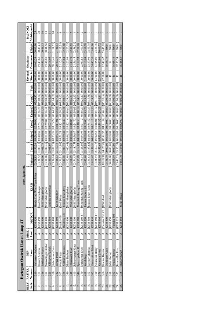 Pressemappe 2005 - riders