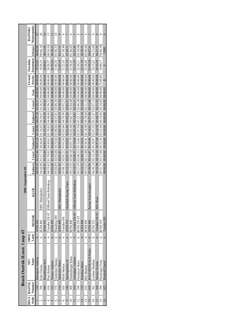 Pressemappe 2005 - riders