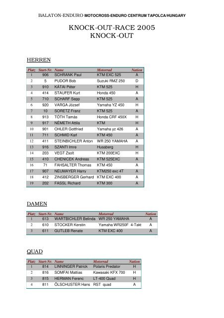 Pressemappe 2005 - riders