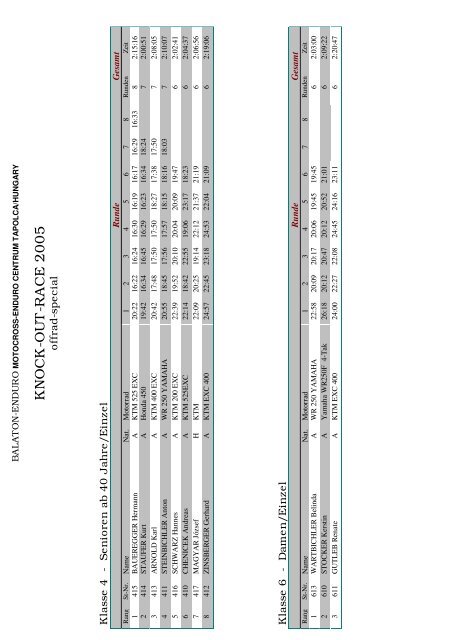 Pressemappe 2005 - riders