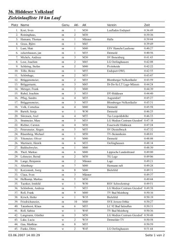 36. Hiddeser Volkslauf Zieleinlaufliste 10 km Lauf - VFL Hiddesen