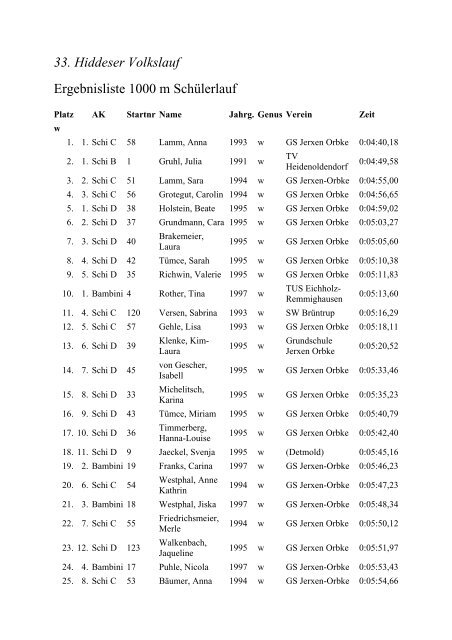 33. Hiddeser Volkslauf Ergebnisliste 1000 m ... - VFL Hiddesen