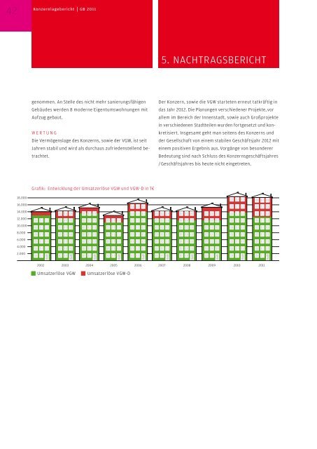 GESCHÄFTSBERICHT 2011 VEREINIGTE GMÜNDER ...