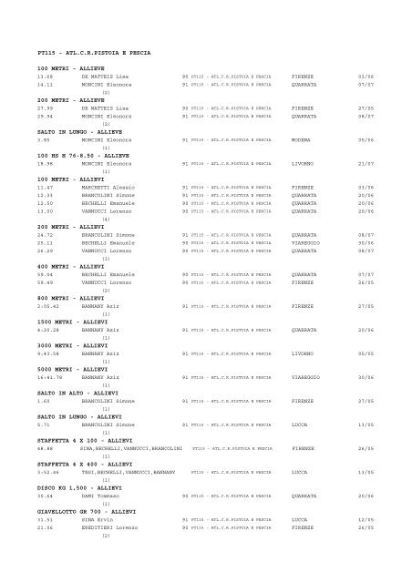 pt115 - atl.crpistoia e pescia 100 metri - allieve 200 metri - allieve ...