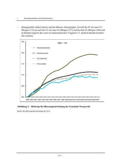 Integriertes städtisches Entwicklungs- und Wachstumskonzept - NIW