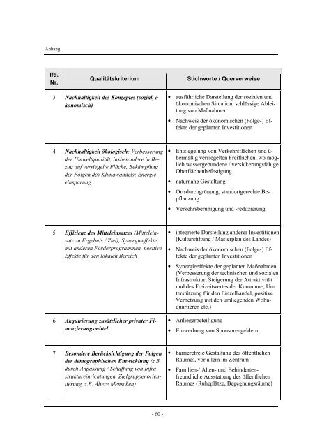 Integriertes städtisches Entwicklungs- und Wachstumskonzept - NIW