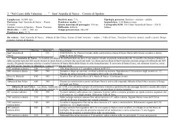 2. “Nel Cuore della Valnerina … ” Sant'Anatolia di Narco ... - Spoleto