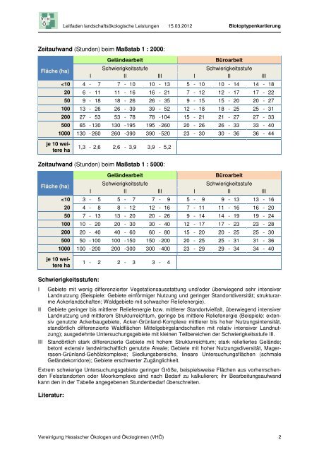 Biotoptypenkartierung - Vereinigung Hessischer Ökologen und ...