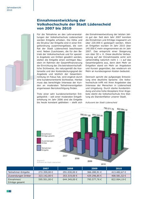 Jahresbericht 2010 - Stadt Lüdenscheid