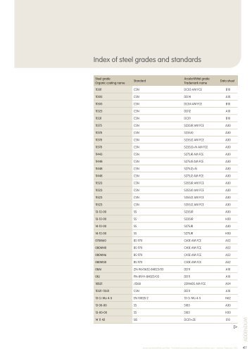 Index of steel grades and standards - ArcelorMittal