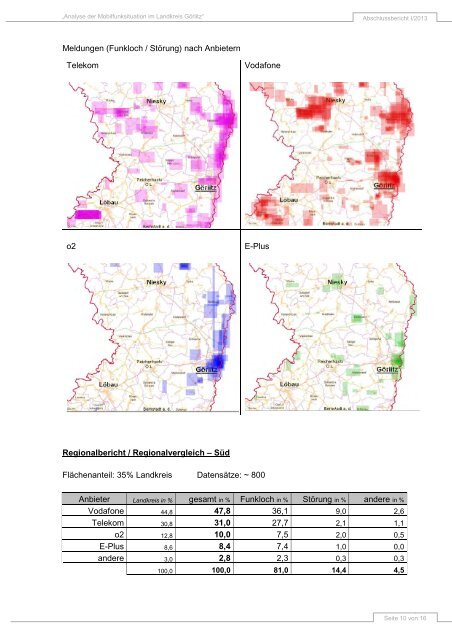 Analyse der Mobilfunksituation im Landkreis Görlitz