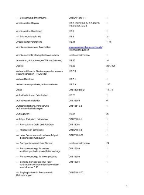 stichwortverzeichnis pb - Medienservice Architektur und Bauwesen