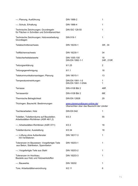 stichwortverzeichnis pb - Medienservice Architektur und Bauwesen