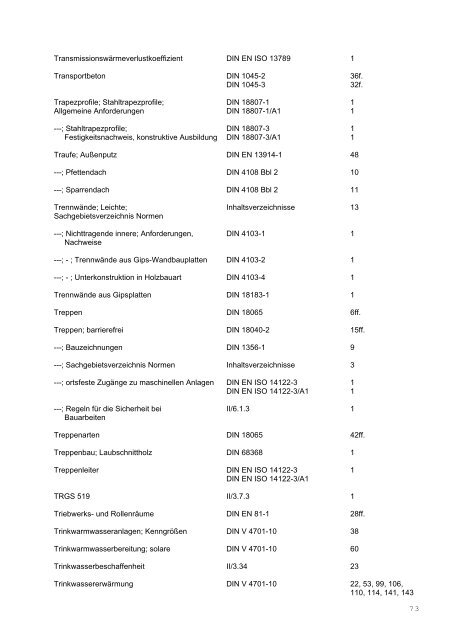 stichwortverzeichnis pb - Medienservice Architektur und Bauwesen