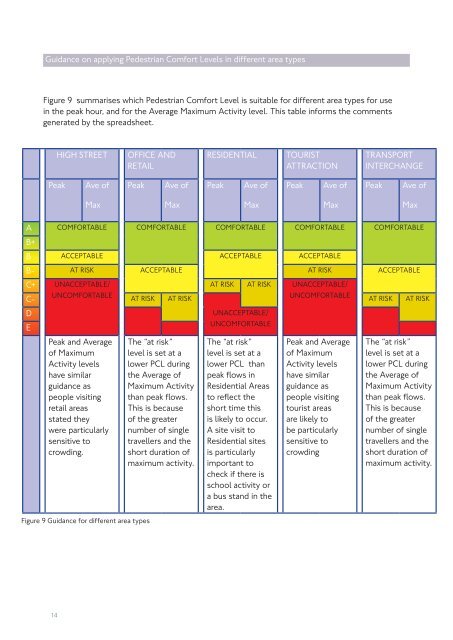 Pedestrian Comfort Guidance for London