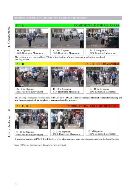 Pedestrian Comfort Guidance for London