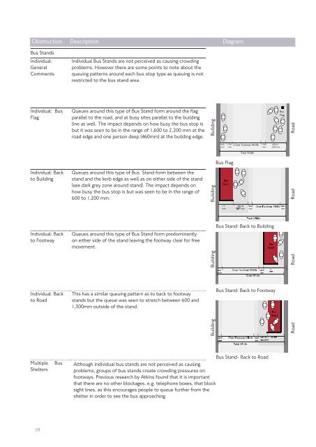 Pedestrian Comfort Guidance for London