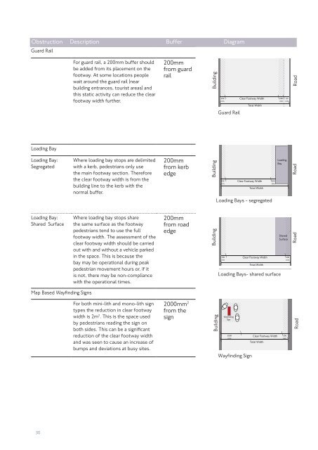 Pedestrian Comfort Guidance for London