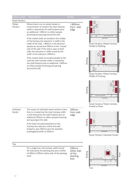 Pedestrian Comfort Guidance for London