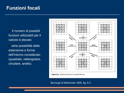 Elaborazioni di dati raster - malg.eu