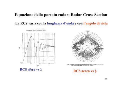 Principi di radar primari per controllo del traffico aereo - InfoCom