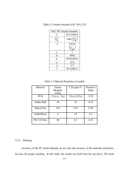 Enhanced Polymer Passivation Layer for Wafer Level Chip Scale ...