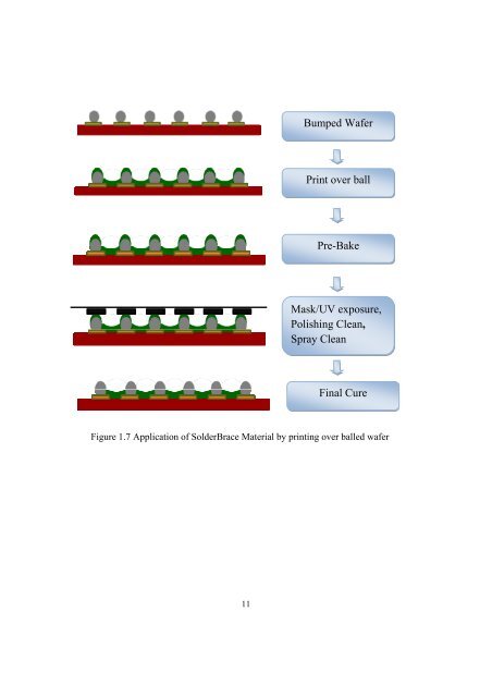 Enhanced Polymer Passivation Layer for Wafer Level Chip Scale ...