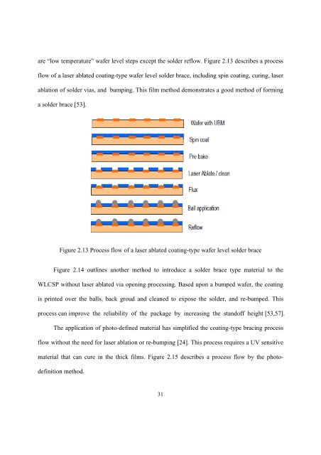 Enhanced Polymer Passivation Layer for Wafer Level Chip Scale ...