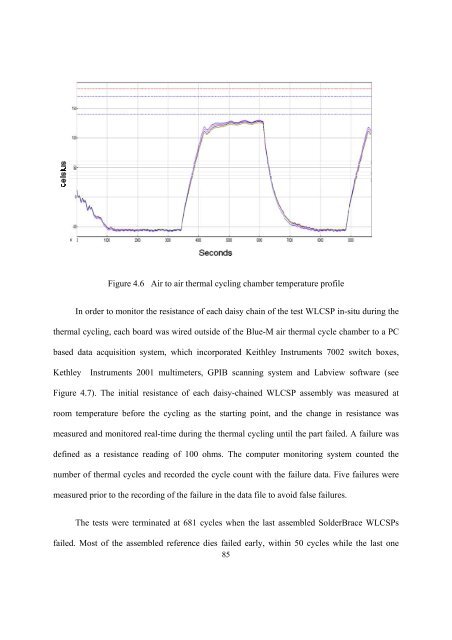 Enhanced Polymer Passivation Layer for Wafer Level Chip Scale ...