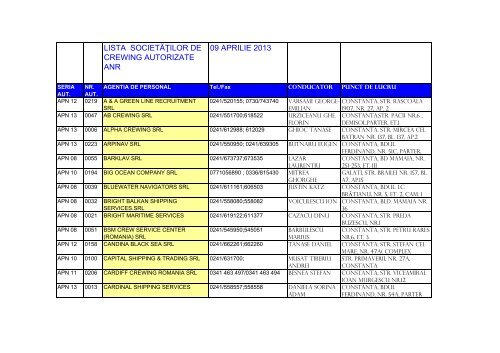 LISTA SOCIETATILOR DE CREWING AUTORIZATE ANR 09 04 2013