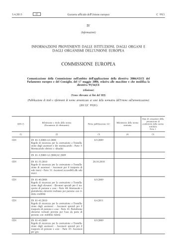 Comunicazione della Commissione nell'ambito dell'applicazione ...