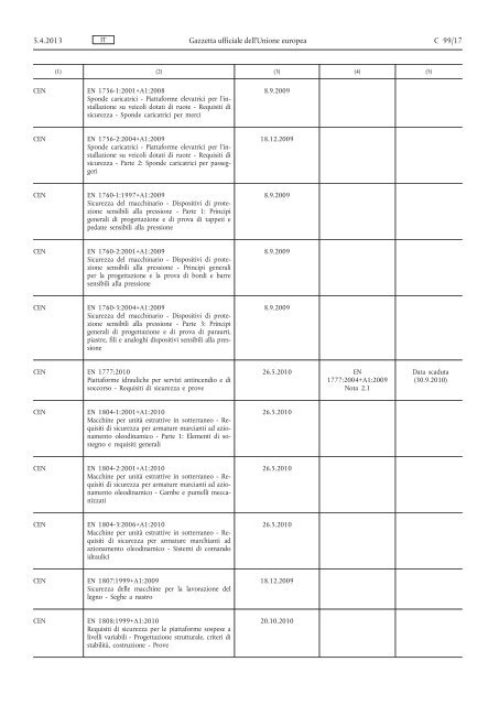 Comunicazione della Commissione nell'ambito dell'applicazione ...