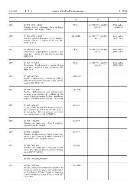 Comunicazione della Commissione nell'ambito dell'applicazione ...