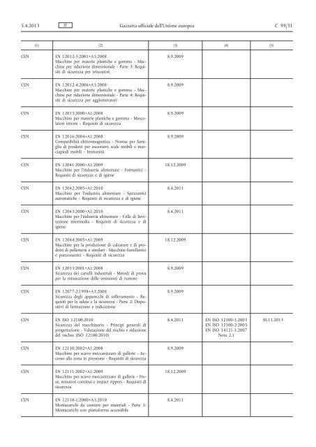 Comunicazione della Commissione nell'ambito dell'applicazione ...