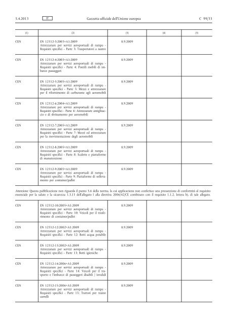 Comunicazione della Commissione nell'ambito dell'applicazione ...