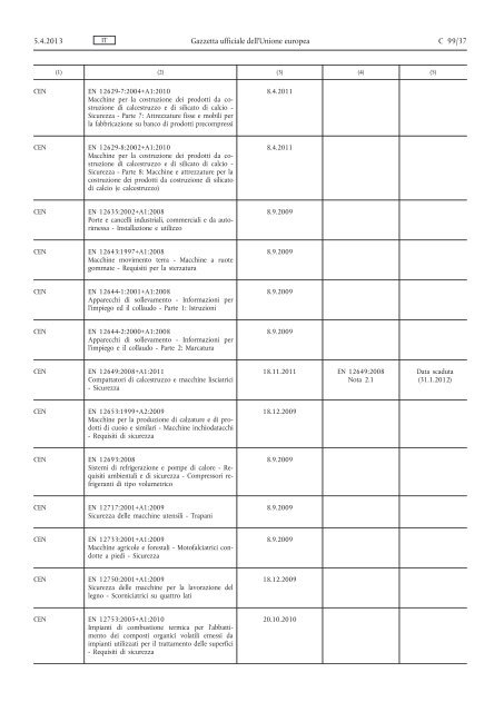 Comunicazione della Commissione nell'ambito dell'applicazione ...