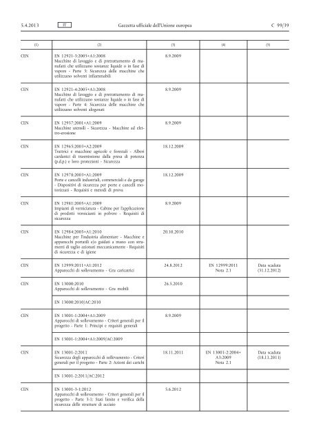 Comunicazione della Commissione nell'ambito dell'applicazione ...