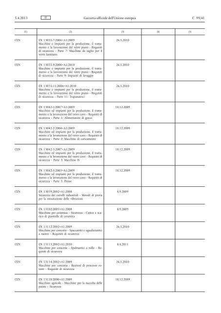 Comunicazione della Commissione nell'ambito dell'applicazione ...