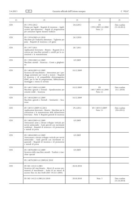 Comunicazione della Commissione nell'ambito dell'applicazione ...