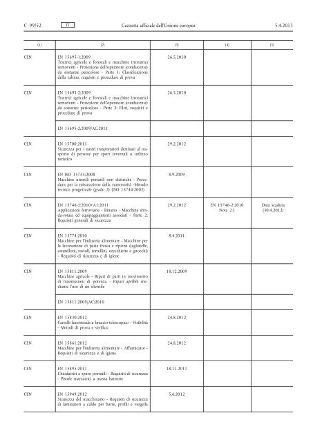 Comunicazione della Commissione nell'ambito dell'applicazione ...