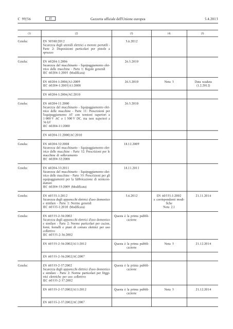 Comunicazione della Commissione nell'ambito dell'applicazione ...